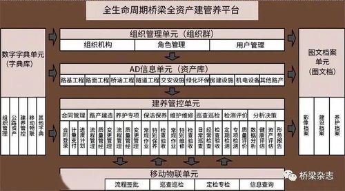 信息系統(tǒng)運(yùn)行維護(hù)服務(wù) 好橋的創(chuàng)造、存在與發(fā)展