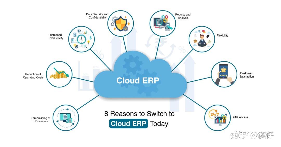 云端ERP信息系統運行維護服務