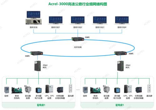 智慧能源管家 實(shí)時(shí)監(jiān)控與自動(dòng)預(yù)警系統(tǒng)，終結(jié)線路過(guò)載與抄表難題
